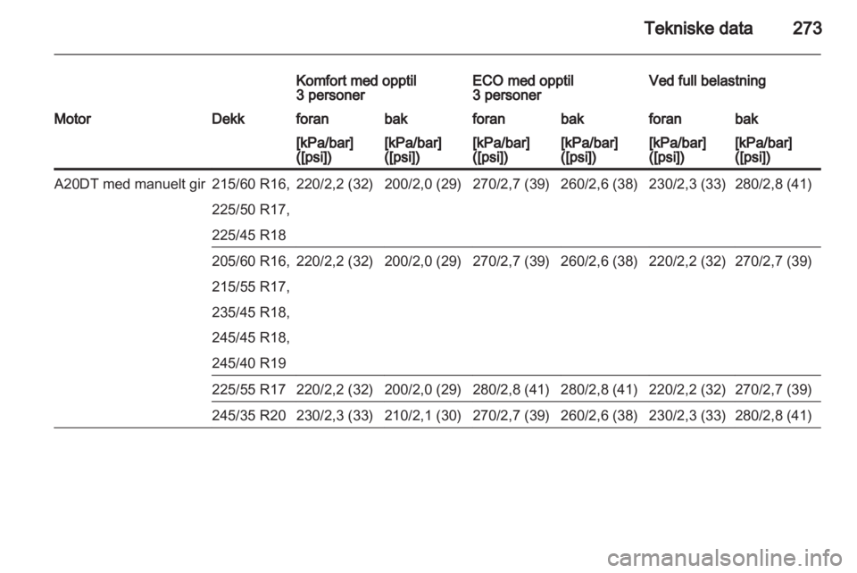 OPEL INSIGNIA 2013.5  Instruksjonsbok 