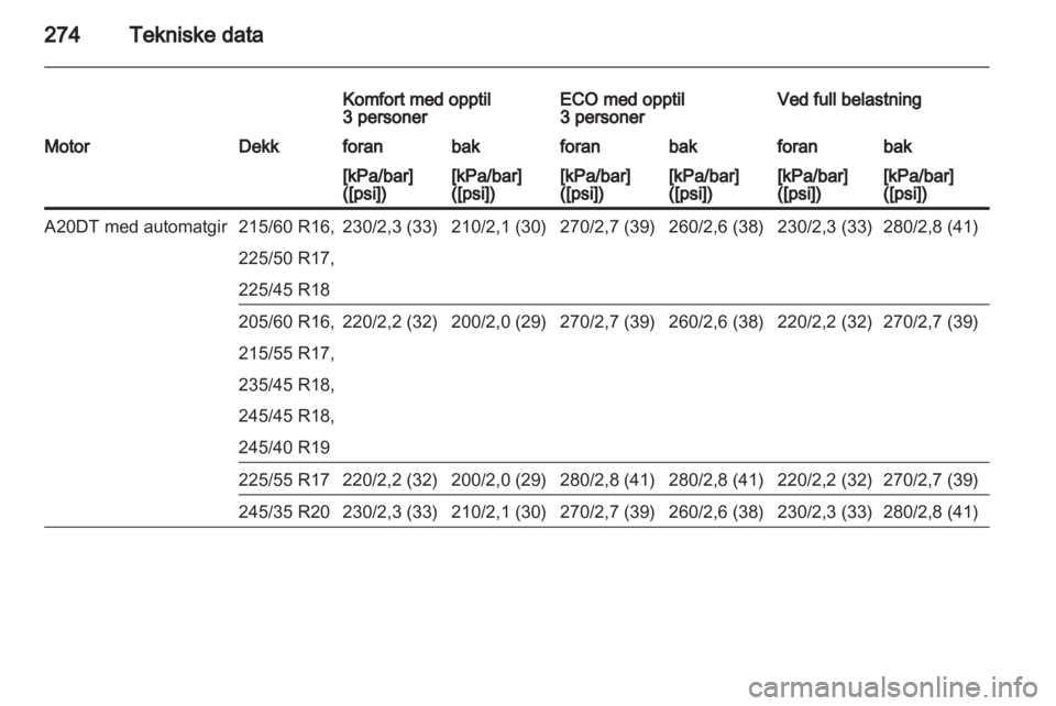 OPEL INSIGNIA 2013.5  Instruksjonsbok 