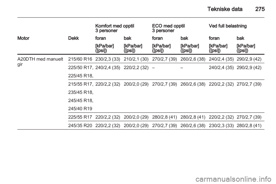 OPEL INSIGNIA 2013.5  Instruksjonsbok 