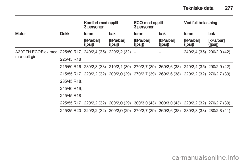 OPEL INSIGNIA 2013.5  Instruksjonsbok 