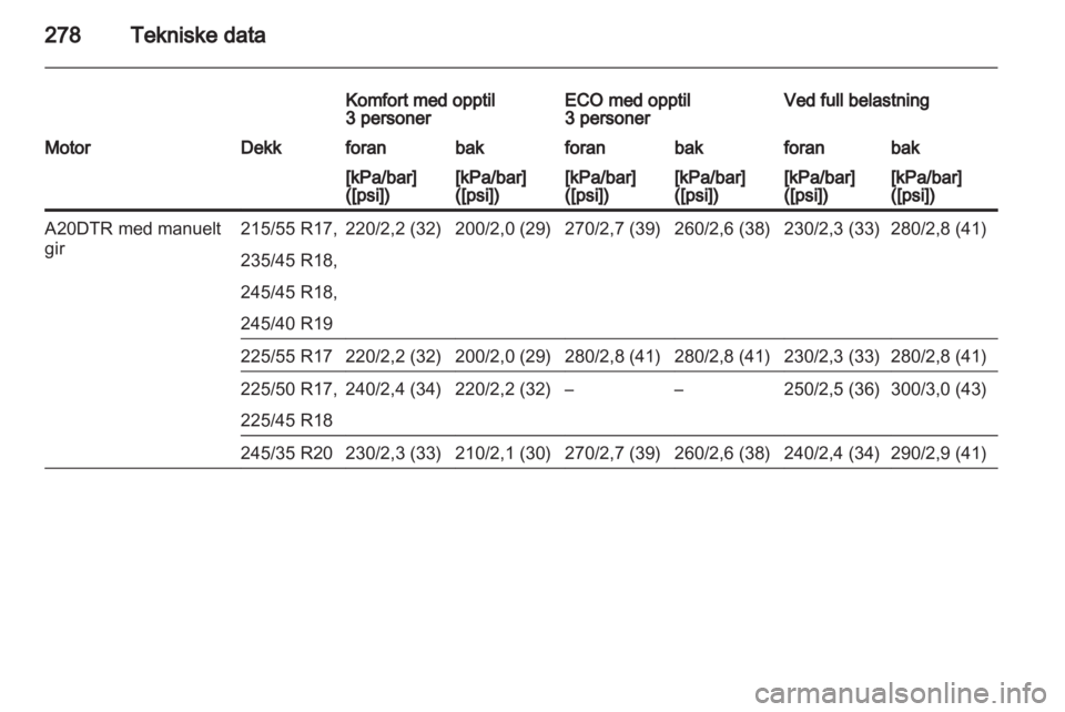 OPEL INSIGNIA 2013.5  Instruksjonsbok 