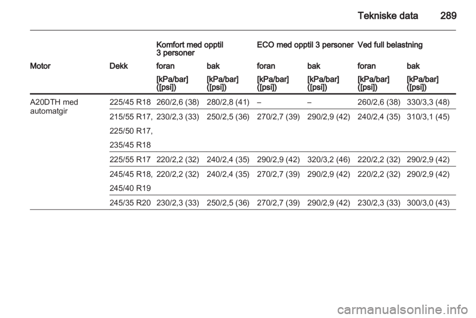 OPEL INSIGNIA 2013.5  Instruksjonsbok 