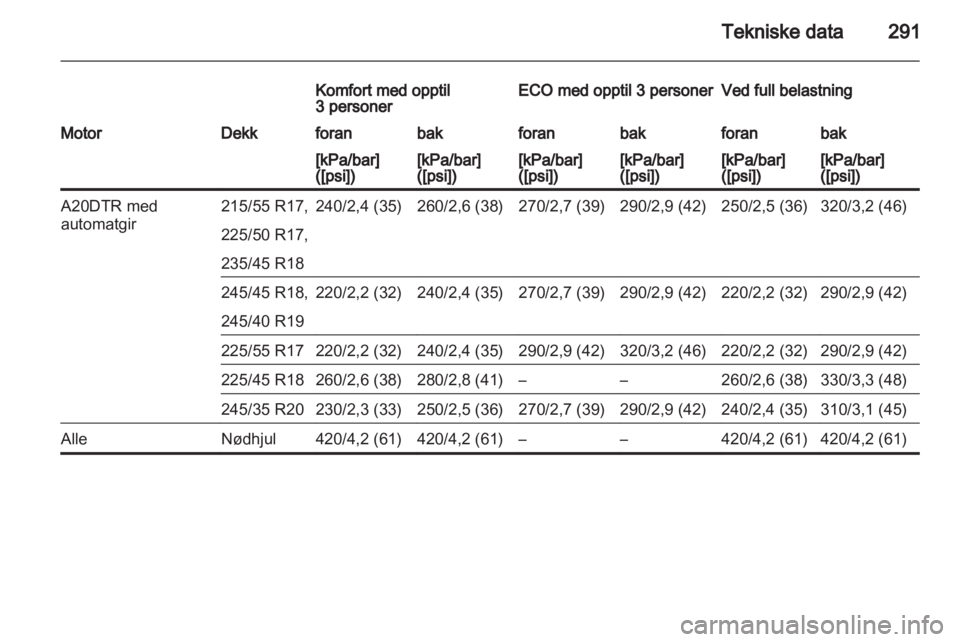 OPEL INSIGNIA 2013.5  Instruksjonsbok 