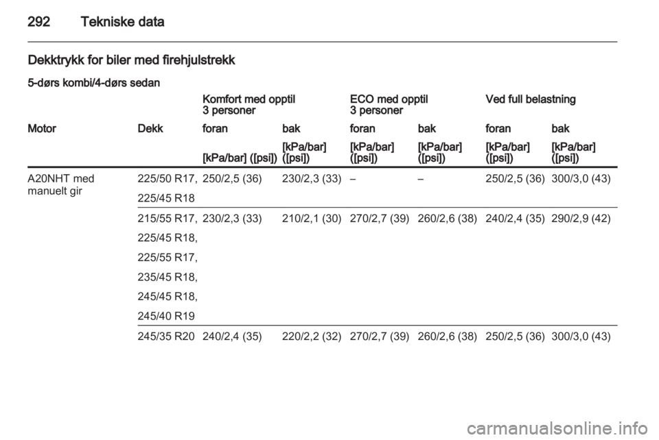 OPEL INSIGNIA 2013.5  Instruksjonsbok 