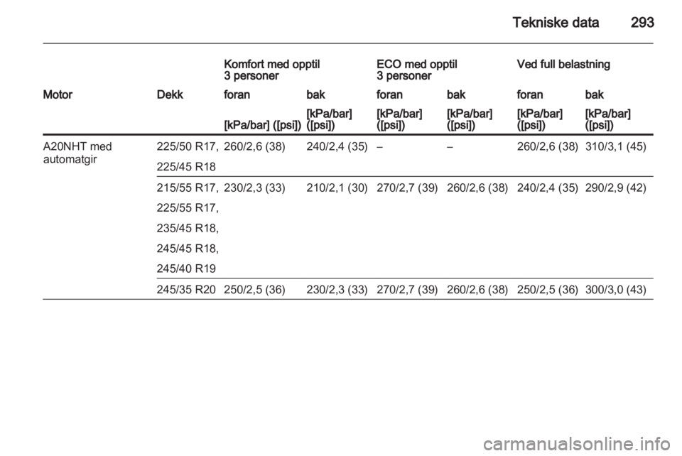 OPEL INSIGNIA 2013.5  Instruksjonsbok 