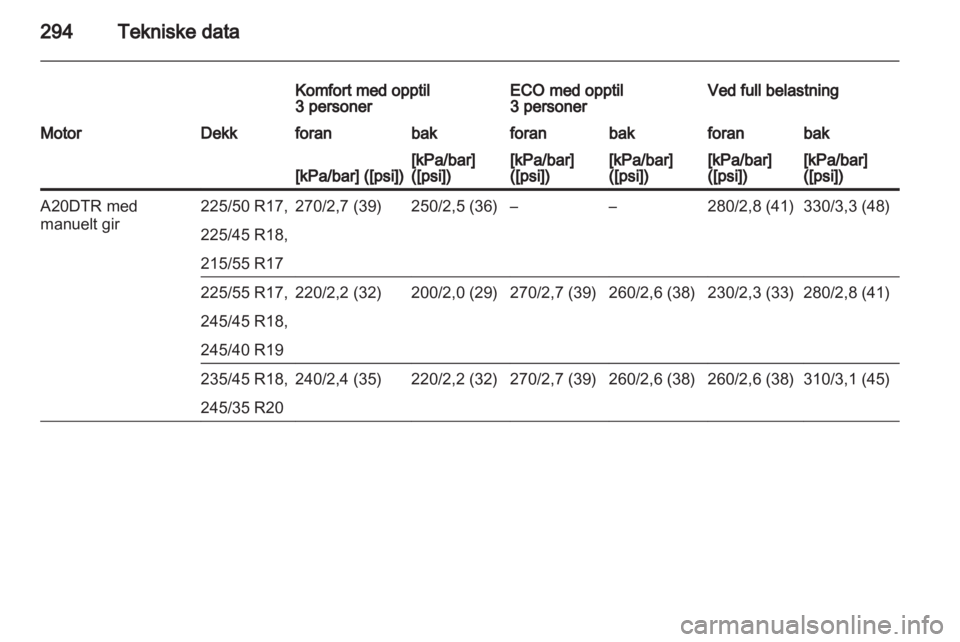 OPEL INSIGNIA 2013.5  Instruksjonsbok 