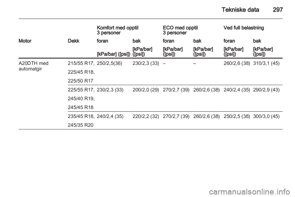 OPEL INSIGNIA 2013.5  Instruksjonsbok 