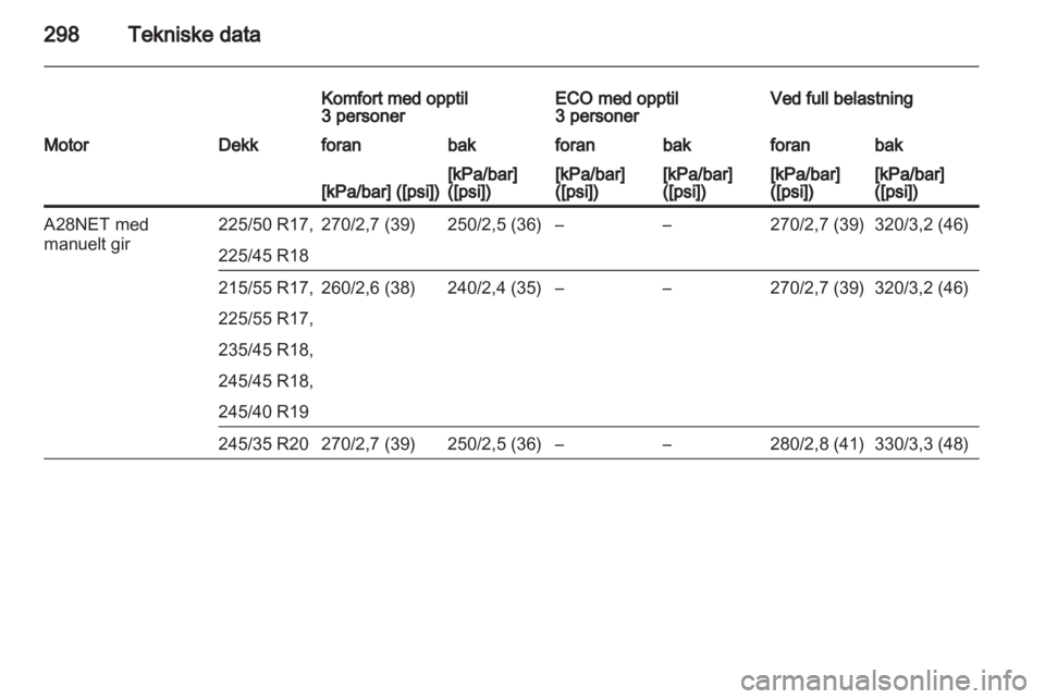 OPEL INSIGNIA 2013.5  Instruksjonsbok 