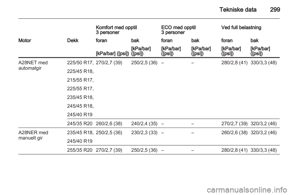 OPEL INSIGNIA 2013.5  Instruksjonsbok 