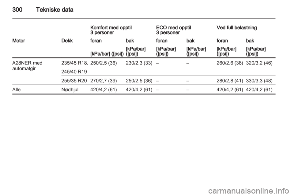 OPEL INSIGNIA 2013.5  Instruksjonsbok 