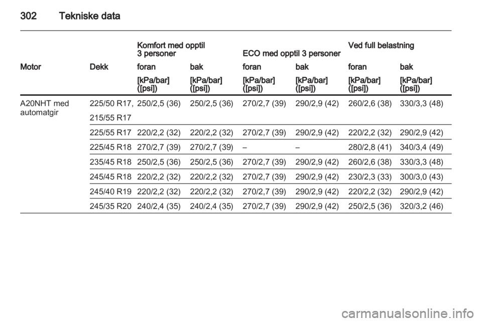 OPEL INSIGNIA 2013.5  Instruksjonsbok 