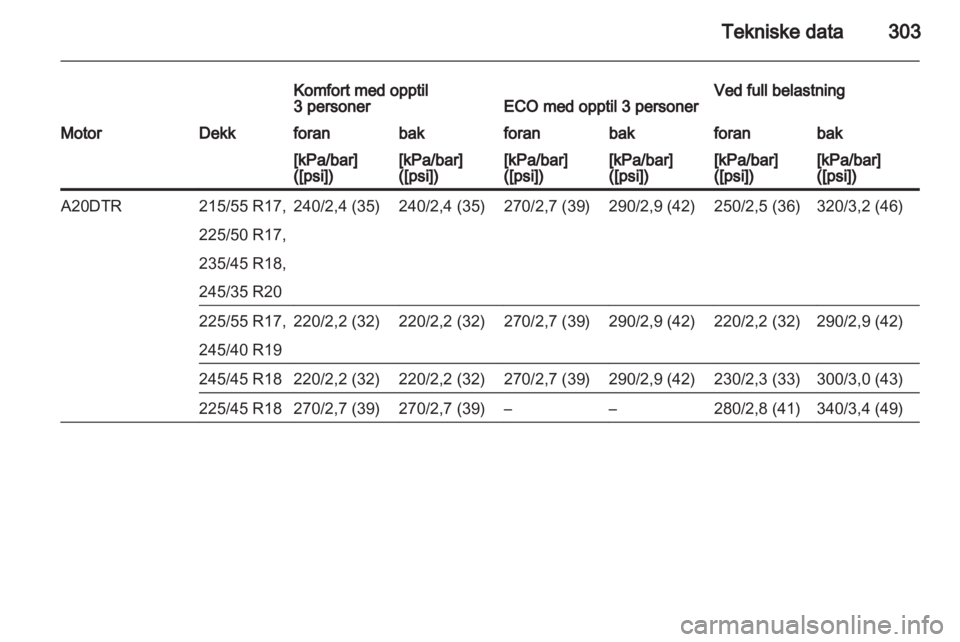 OPEL INSIGNIA 2013.5  Instruksjonsbok 