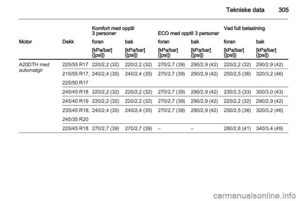 OPEL INSIGNIA 2013.5  Instruksjonsbok 