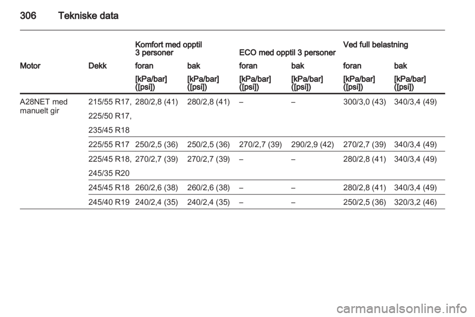 OPEL INSIGNIA 2013.5  Instruksjonsbok 