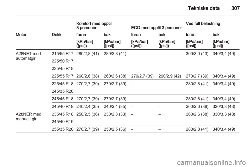 OPEL INSIGNIA 2013.5  Instruksjonsbok 