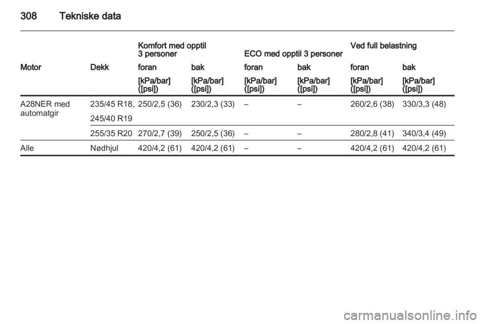 OPEL INSIGNIA 2013.5  Instruksjonsbok 