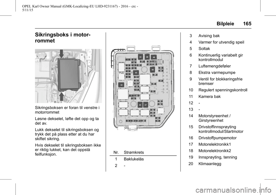 OPEL KARL 2015.75  Instruksjonsbok OPEL Karl Owner Manual (GMK-Localizing-EU LHD-9231167) - 2016 - crc -
5/11/15
Bilpleie 165
Sikringsboks i motor-
rommet
Sikringsboksen er foran til venstre i
motorrommet
Løsne dekselet, løfte det op
