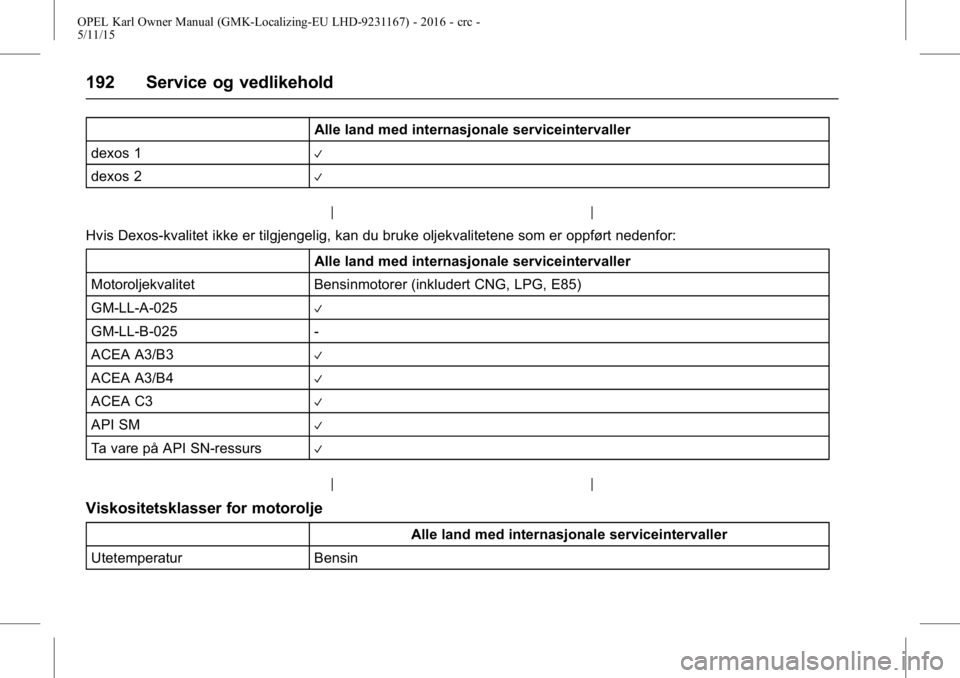 OPEL KARL 2015.75  Instruksjonsbok OPEL Karl Owner Manual (GMK-Localizing-EU LHD-9231167) - 2016 - crc -
5/11/15
192 Service og vedlikehold
Alle land med internasjonale serviceintervaller
dexos 1
V
dexos 2V
Hvis Dexos-kvalitet ikke er 