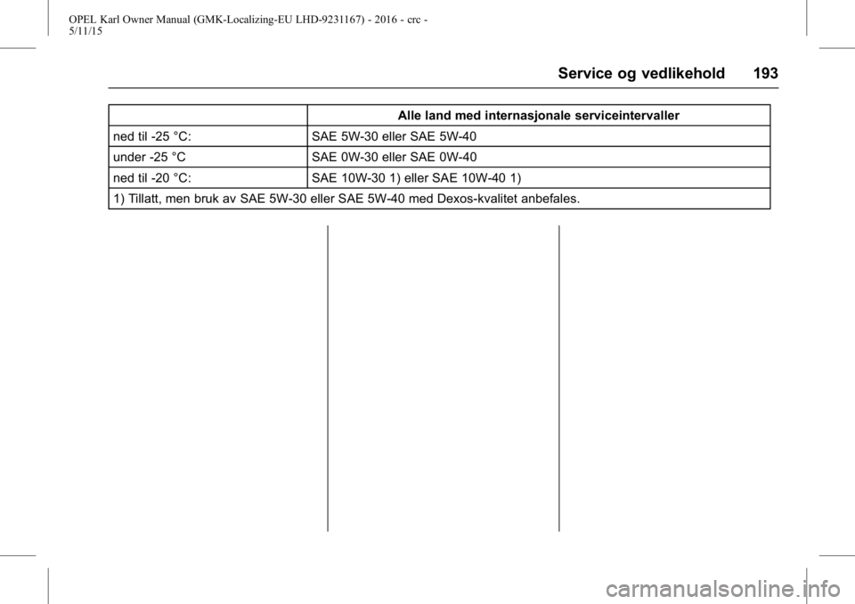 OPEL KARL 2015.75  Instruksjonsbok OPEL Karl Owner Manual (GMK-Localizing-EU LHD-9231167) - 2016 - crc -
5/11/15
Service og vedlikehold 193
Alle land med internasjonale serviceintervaller
ned til -25 °C: SAE 5W-30 eller SAE 5W-40
unde