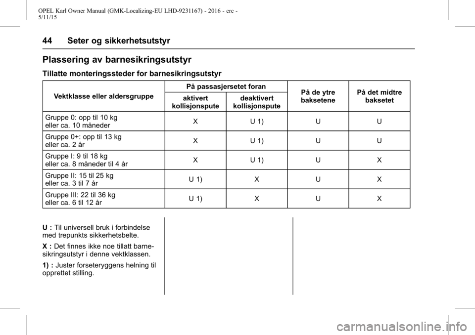 OPEL KARL 2015.75  Instruksjonsbok OPEL Karl Owner Manual (GMK-Localizing-EU LHD-9231167) - 2016 - crc -
5/11/15
44 Seter og sikkerhetsutstyr
Plassering av barnesikringsutstyr
Tillatte monteringssteder for barnesikringsutstyr
Vektklass