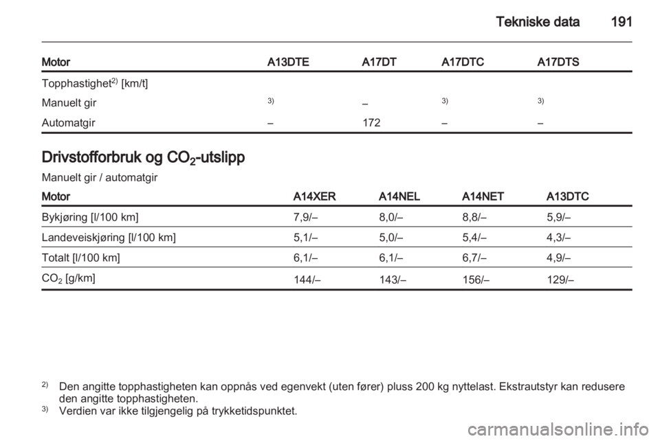 OPEL MERIVA 2011  Instruksjonsbok 