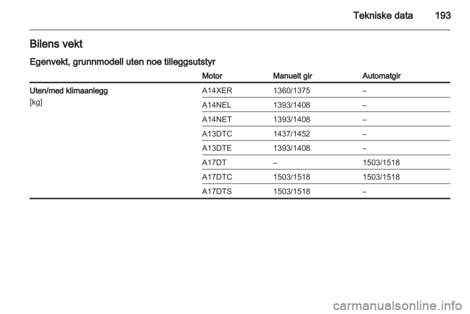 OPEL MERIVA 2011  Instruksjonsbok 
