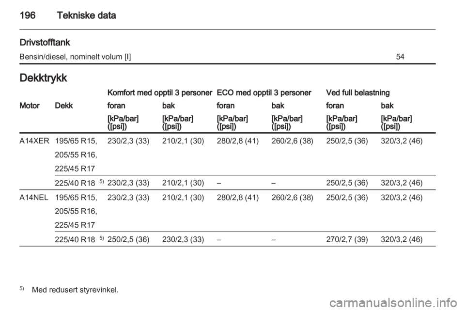 OPEL MERIVA 2011  Instruksjonsbok 