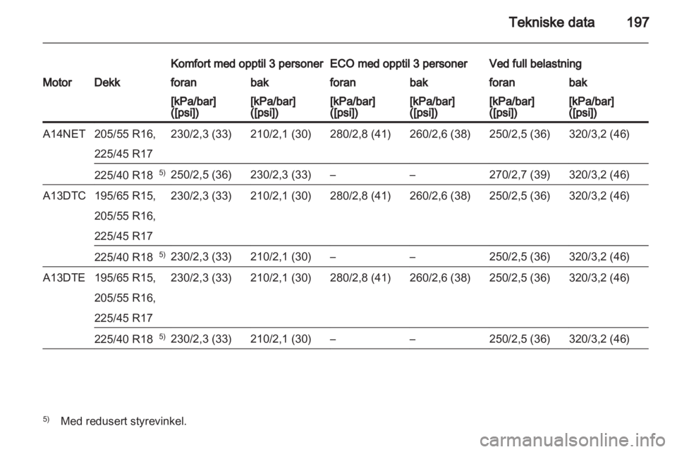 OPEL MERIVA 2011  Instruksjonsbok 