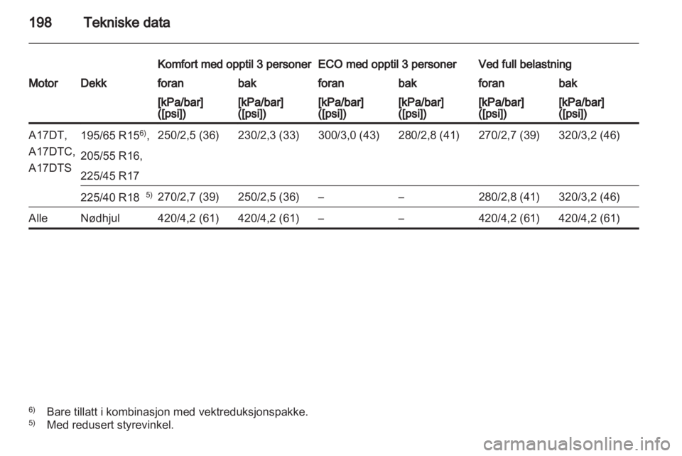 OPEL MERIVA 2011  Instruksjonsbok 