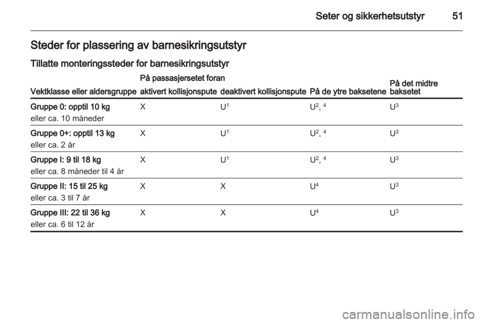 OPEL MERIVA 2011  Instruksjonsbok 