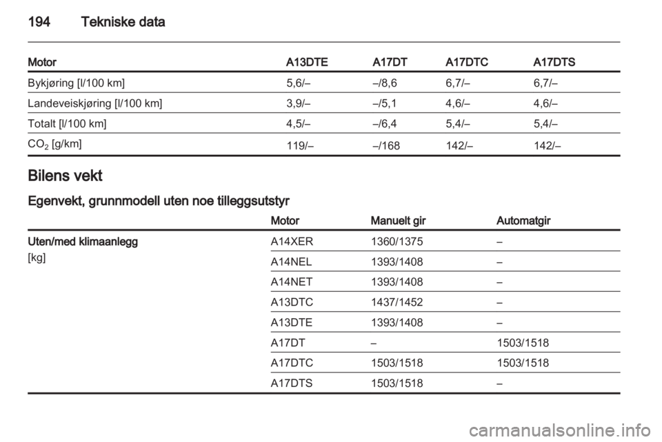 OPEL MERIVA 2011.5  Instruksjonsbok 