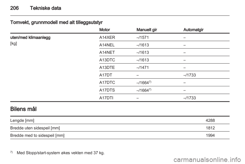 OPEL MERIVA 2012.5  Instruksjonsbok 