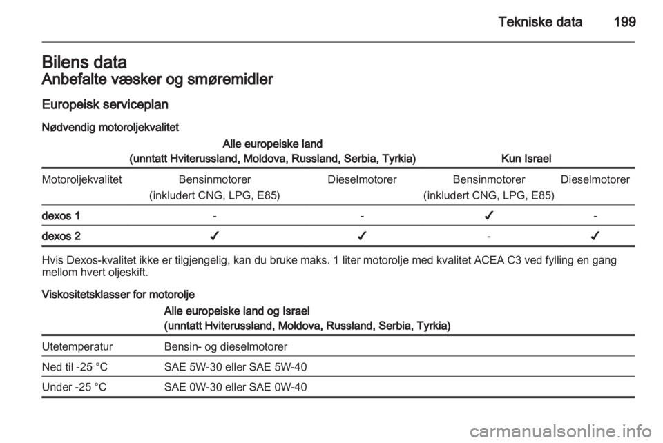 OPEL MERIVA 2013  Instruksjonsbok 