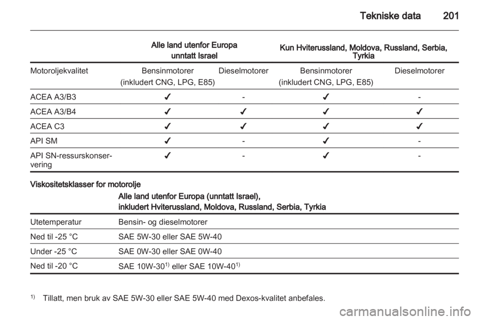 OPEL MERIVA 2013  Instruksjonsbok 