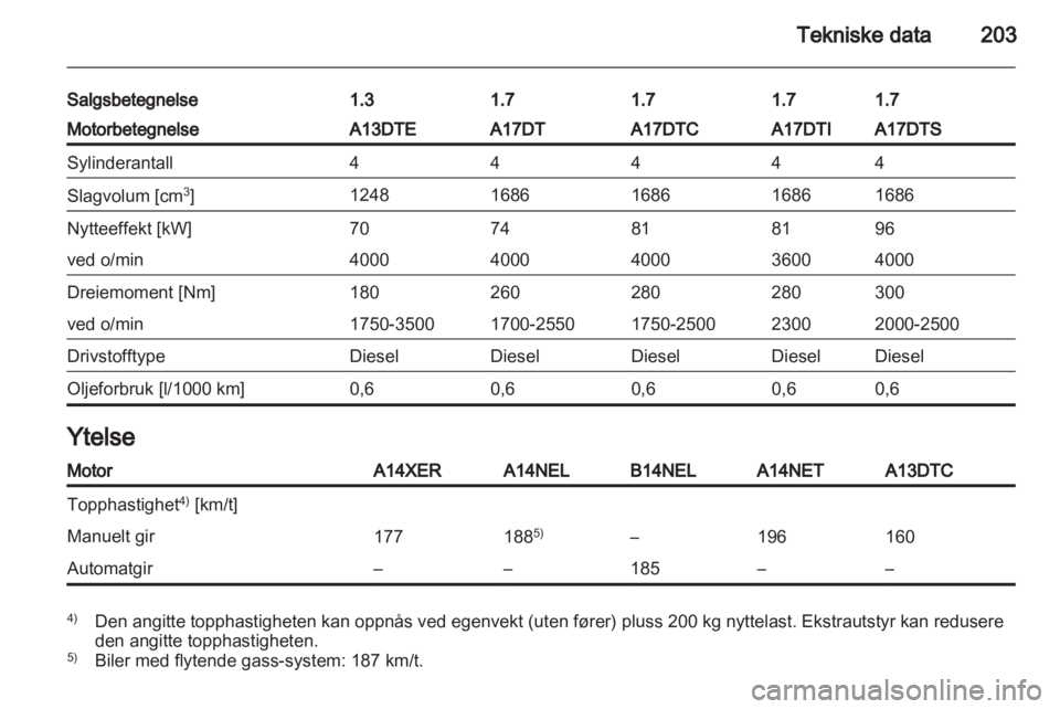OPEL MERIVA 2013  Instruksjonsbok 
