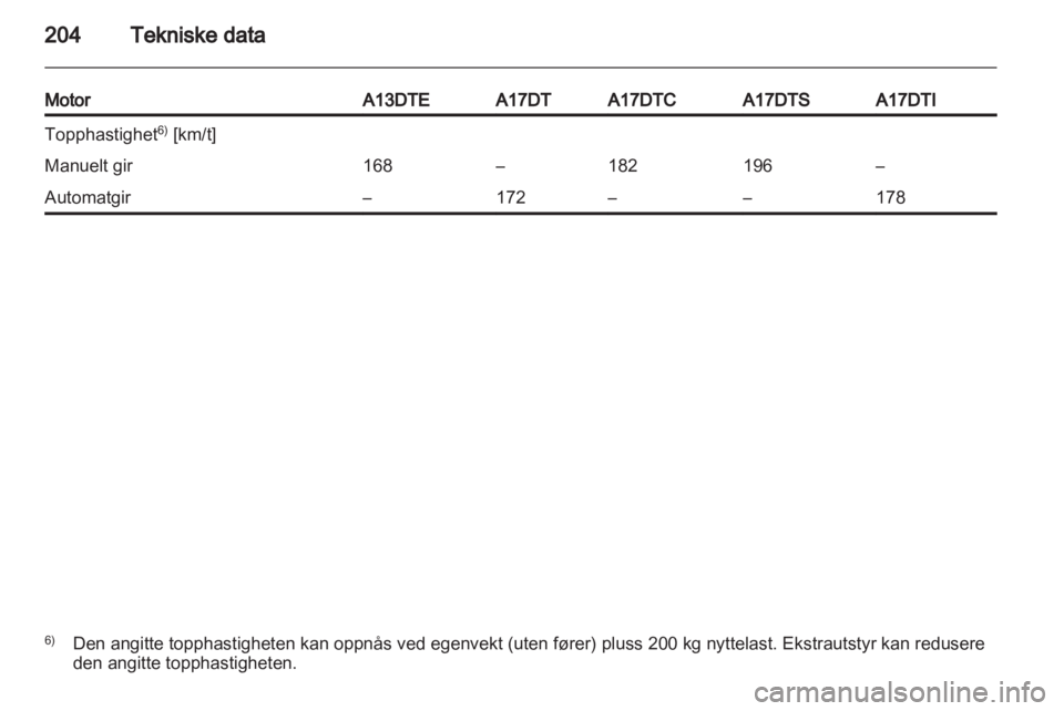 OPEL MERIVA 2013  Instruksjonsbok 