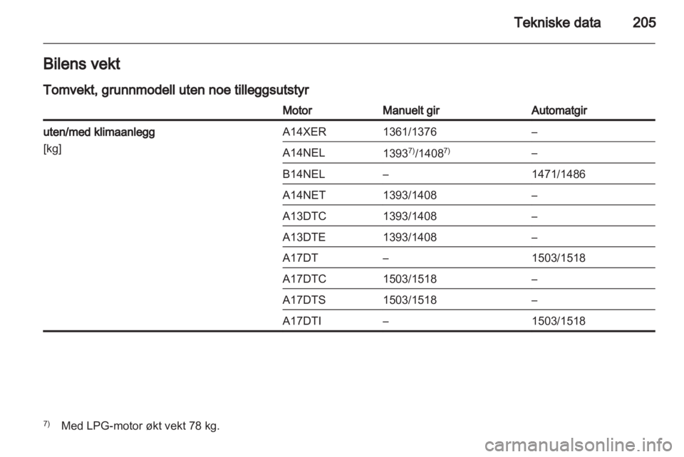 OPEL MERIVA 2013  Instruksjonsbok 