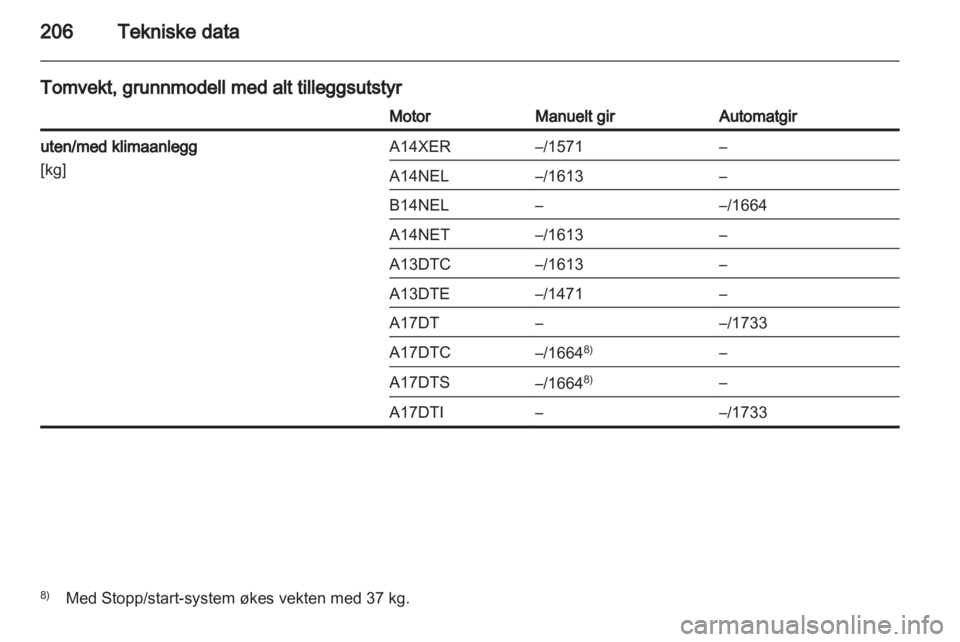OPEL MERIVA 2013  Instruksjonsbok 