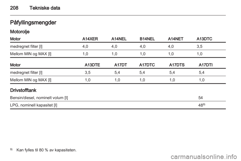 OPEL MERIVA 2013  Instruksjonsbok 