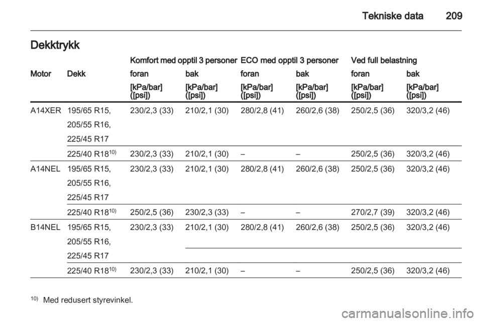 OPEL MERIVA 2013  Instruksjonsbok 