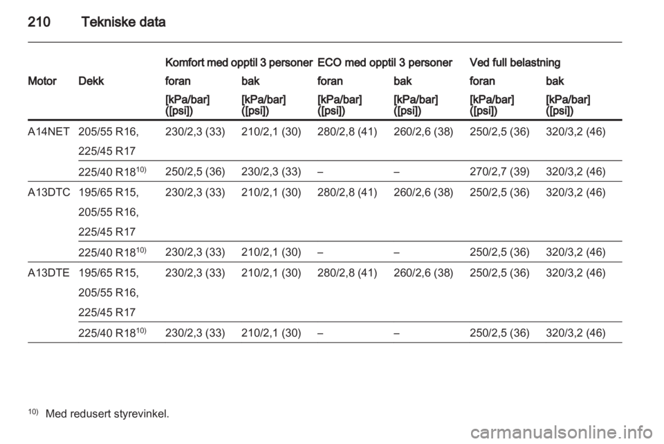 OPEL MERIVA 2013  Instruksjonsbok 