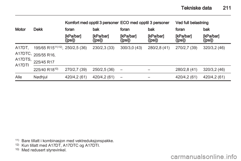 OPEL MERIVA 2013  Instruksjonsbok 