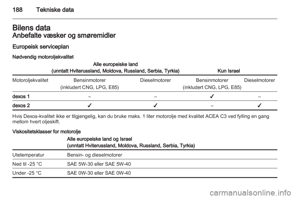 OPEL MOKKA 2013  Instruksjonsbok 