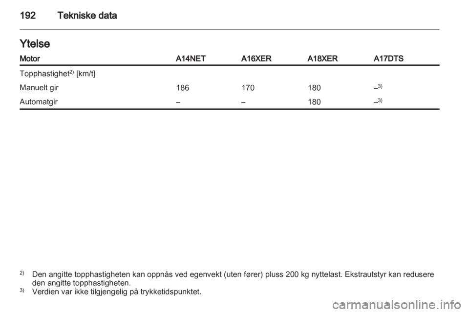 OPEL MOKKA 2013  Instruksjonsbok 