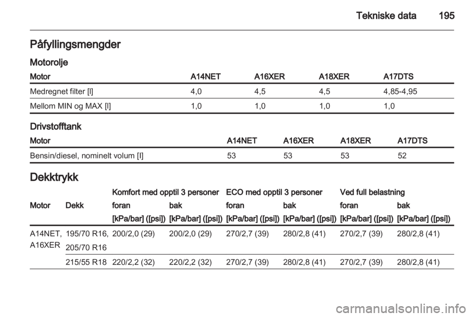 OPEL MOKKA 2013  Instruksjonsbok 