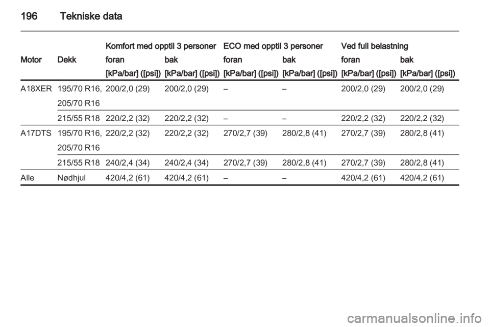 OPEL MOKKA 2013  Instruksjonsbok 