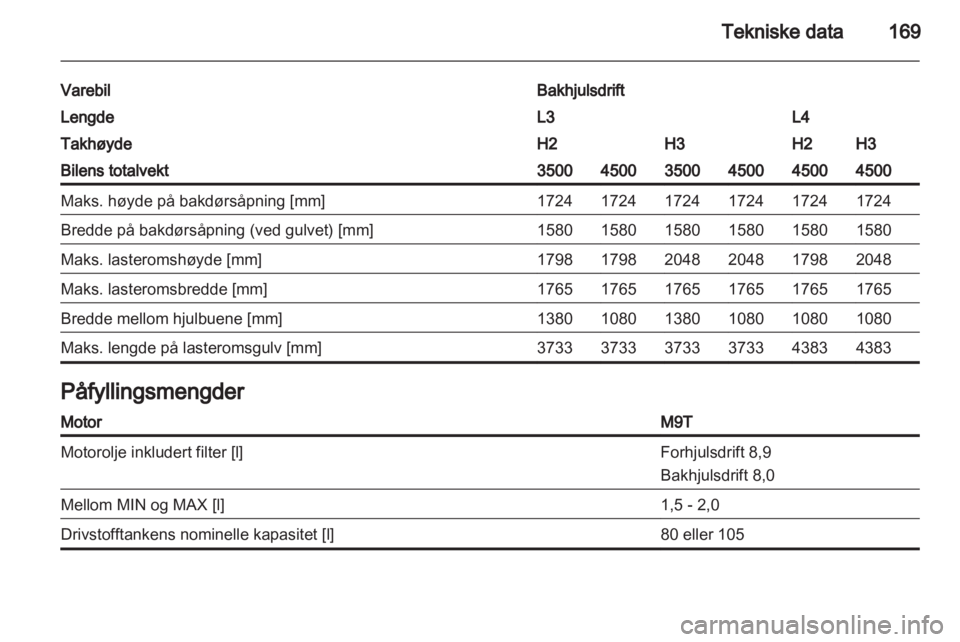 OPEL MOVANO_B 2012  Instruksjonsbok 