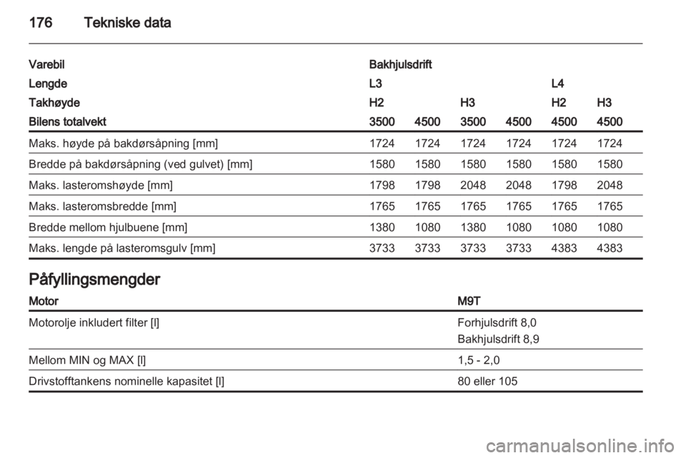 OPEL MOVANO_B 2012.5  Instruksjonsbok 