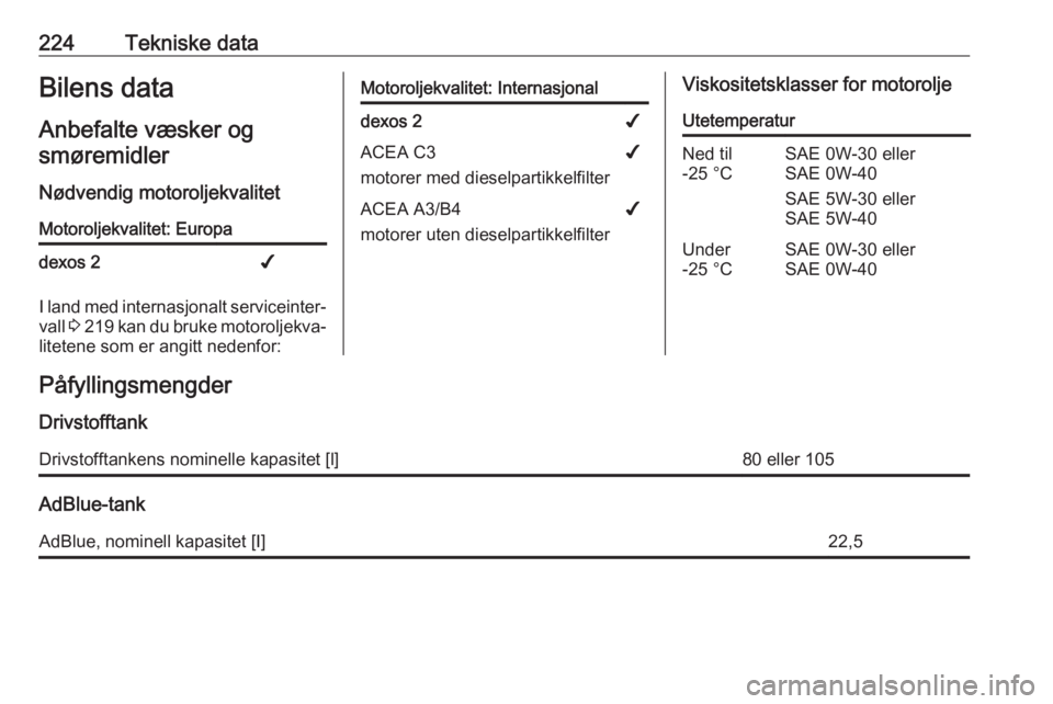 OPEL MOVANO_B 2019  Instruksjonsbok 224Tekniske dataBilens data
Anbefalte væsker og smøremidler
Nødvendig motoroljekvalitetMotoroljekvalitet: Europadexos 2✔
I land med internasjonalt serviceinter‐
vall  3 219  kan du bruke motoro