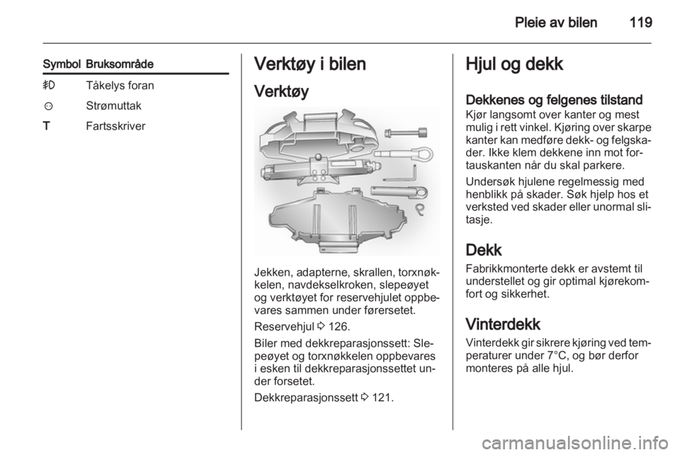 OPEL VIVARO 2011  Instruksjonsbok 